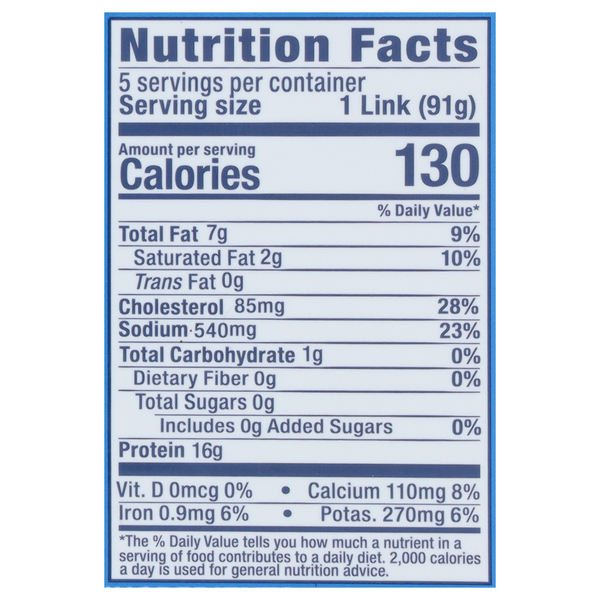 Nutritional Panel