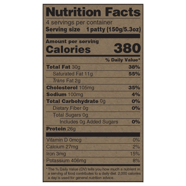 Nutritional Panel
