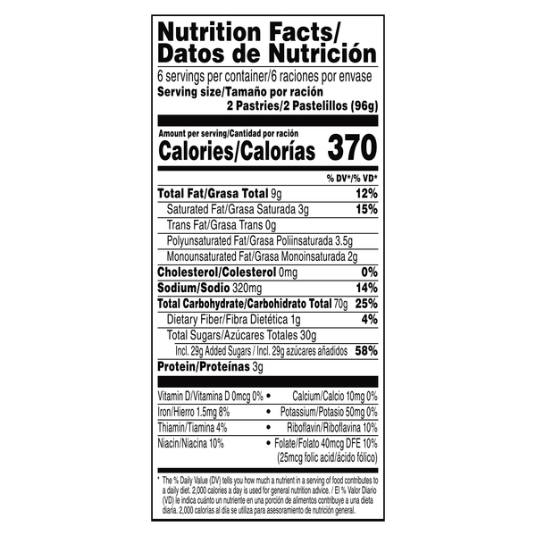 Nutritional Panel
