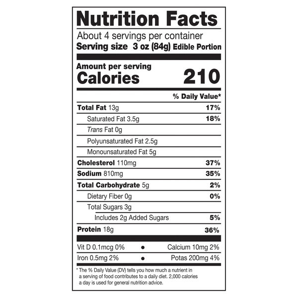 Nutritional Panel