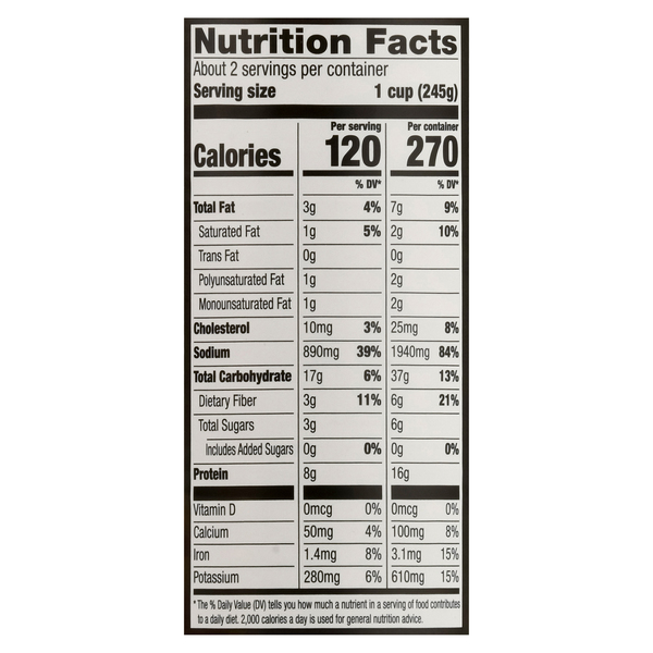 Nutritional Panel