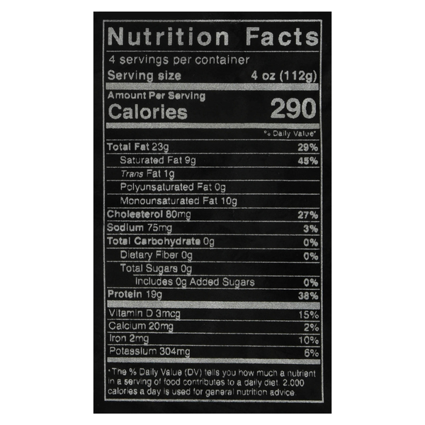 Nutritional Panel