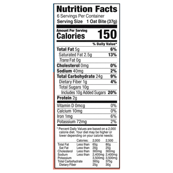 Nutritional Panel