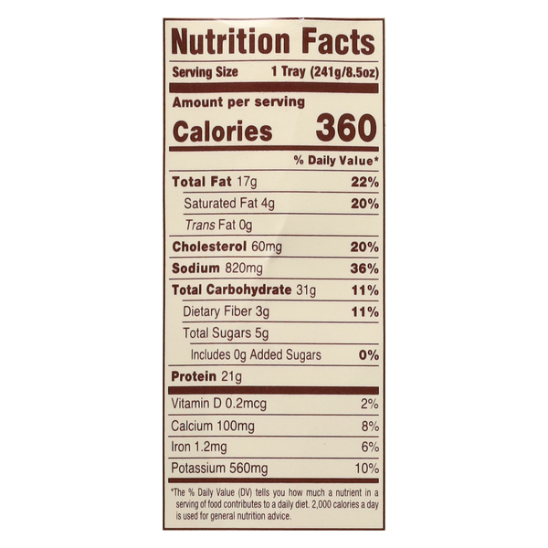 Nutritional Panel