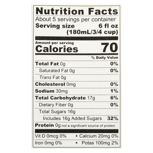 Nutritional Panel