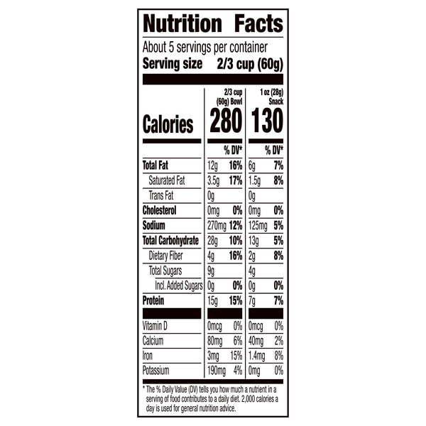 Nutritional Panel