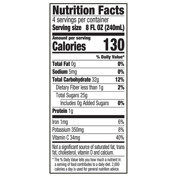 Nutritional Panel
