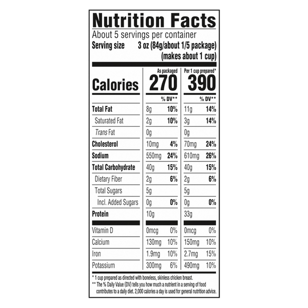 Nutritional Panel
