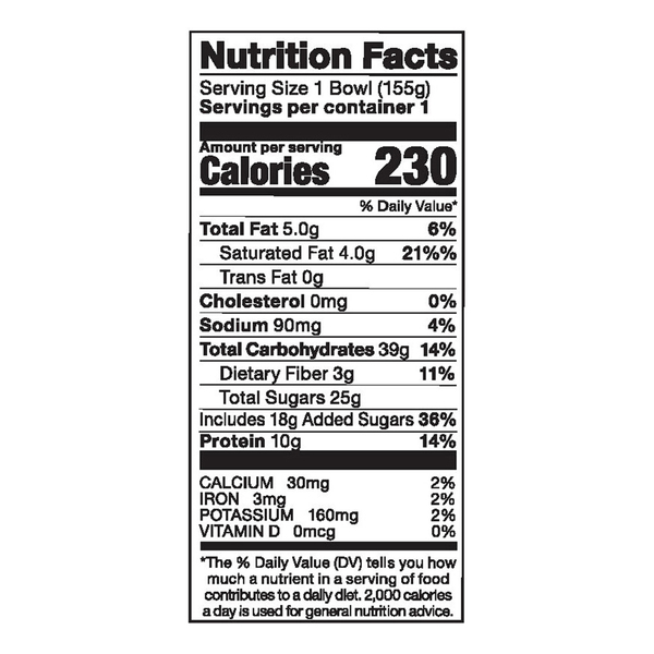 Nutritional Panel