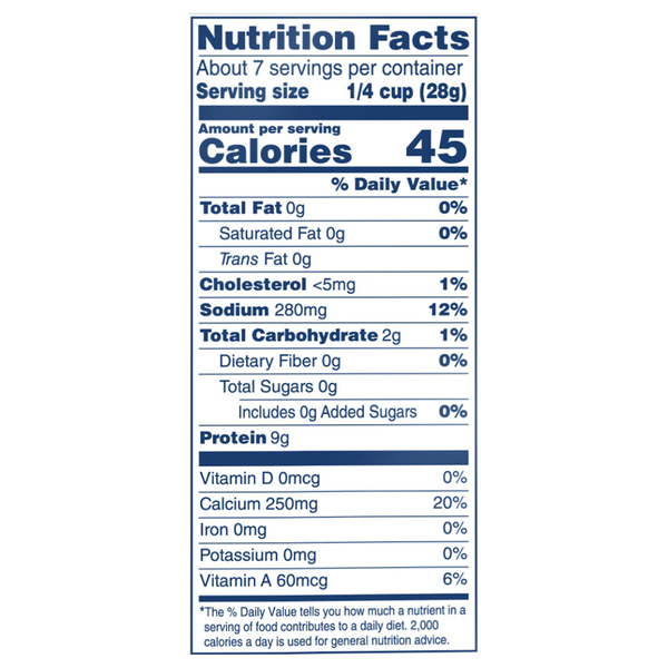 Nutritional Panel