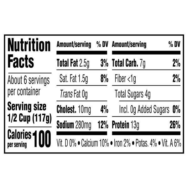 Nutritional Panel