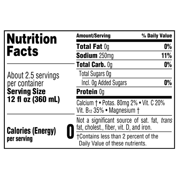 Nutritional Panel