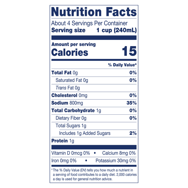 Nutritional Panel