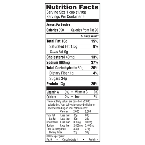 Nutritional Panel