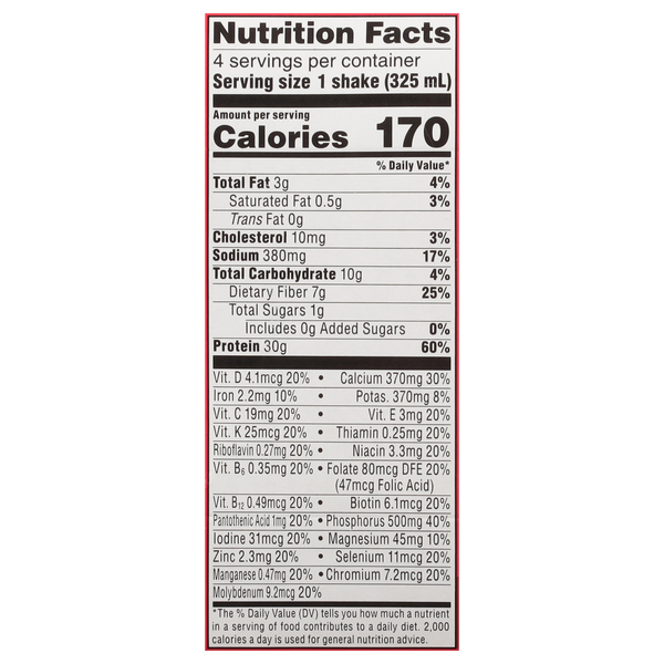 Nutritional Panel