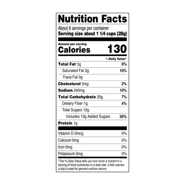 Nutritional Panel