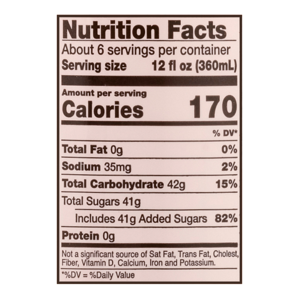 Nutritional Panel