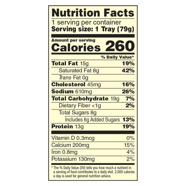 Nutritional Panel