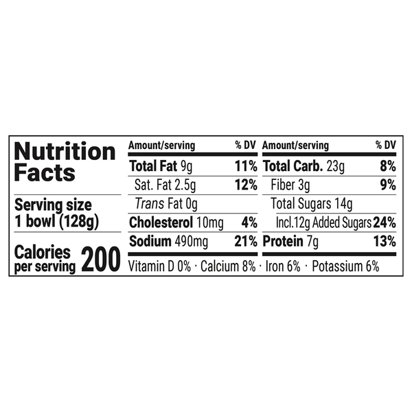 Nutritional Panel