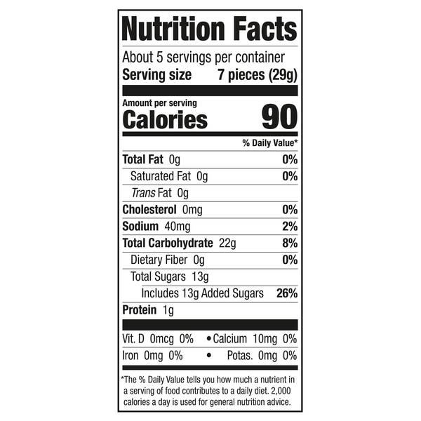 Nutritional Panel