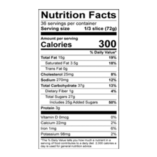 Nutritional Panel