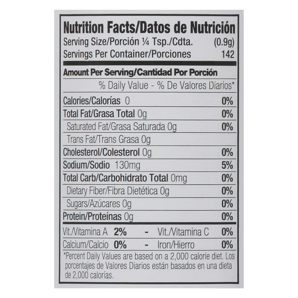 Nutritional Panel