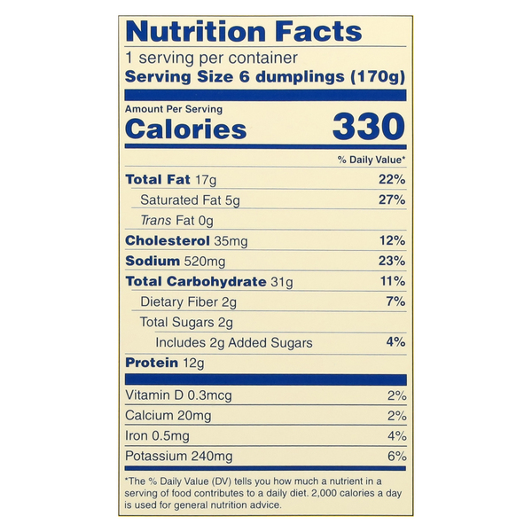 Nutritional Panel