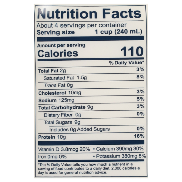 Nutritional Panel