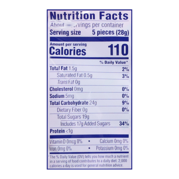 Nutritional Panel