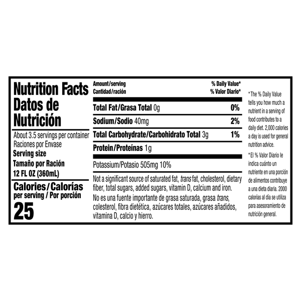Nutritional Panel