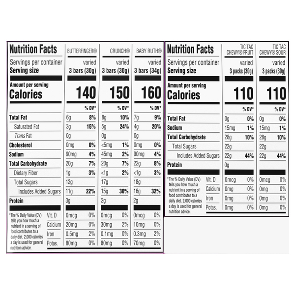 Nutritional Panel