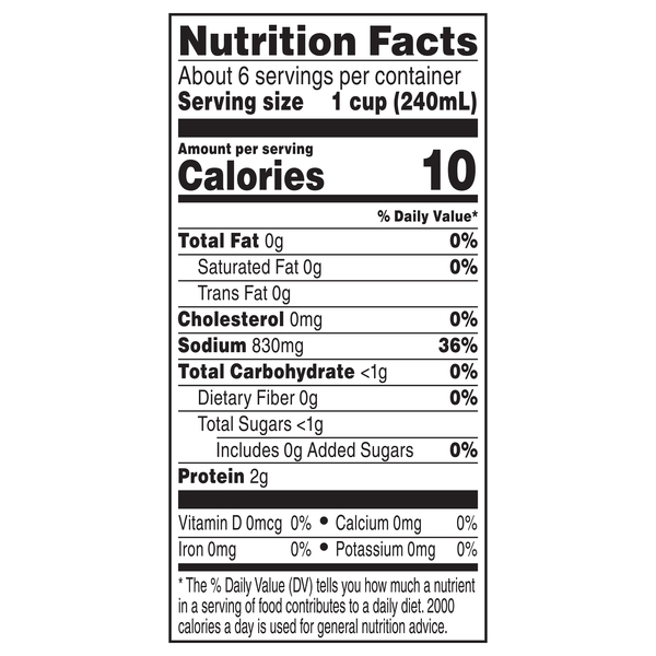 Nutritional Panel