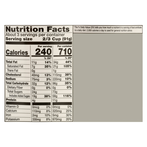 Nutritional Panel