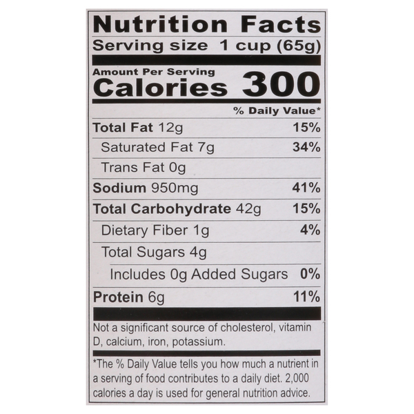 Nutritional Panel