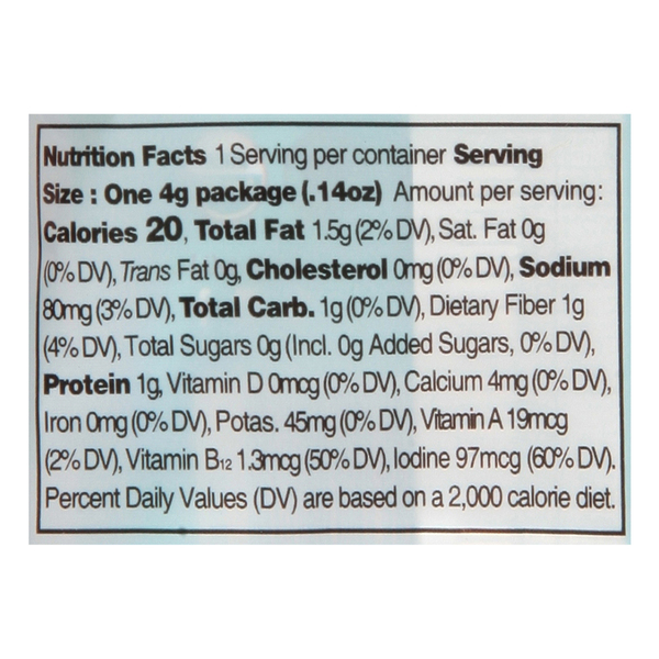 Nutritional Panel