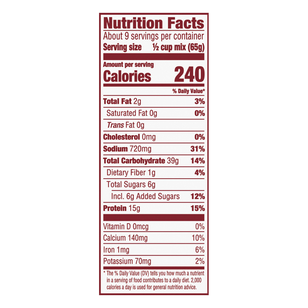 Nutritional Panel