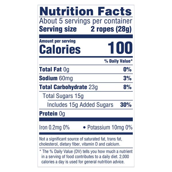 Nutritional Panel