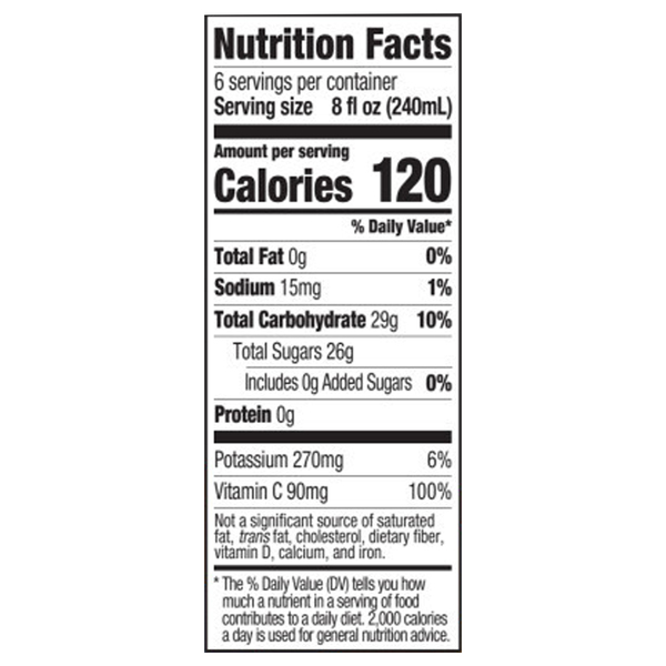 Nutritional Panel