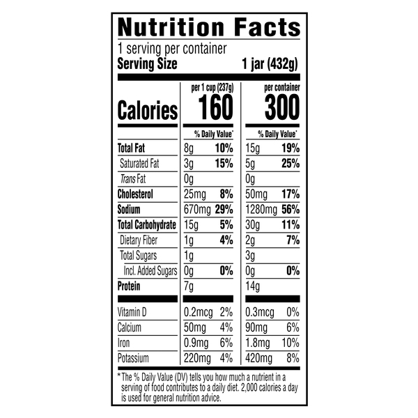 Nutritional Panel