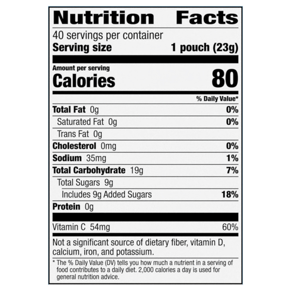 Nutritional Panel
