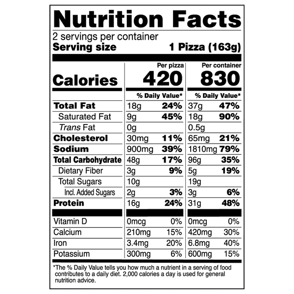 Nutritional Panel