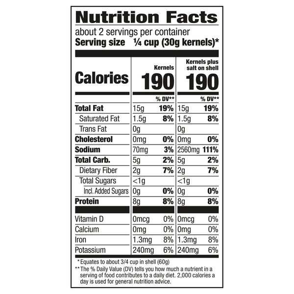 Nutritional Panel