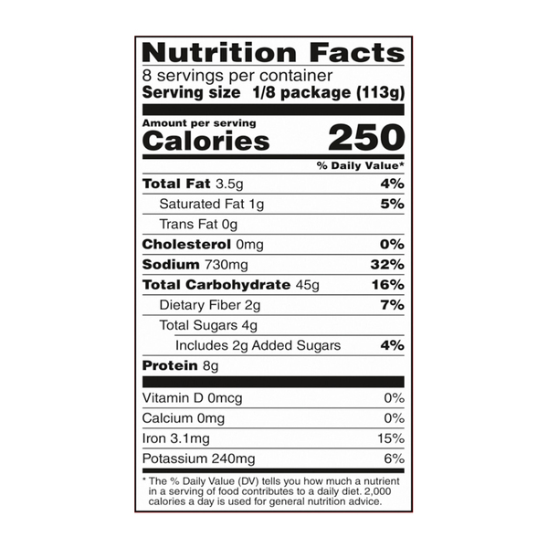 Nutritional Panel