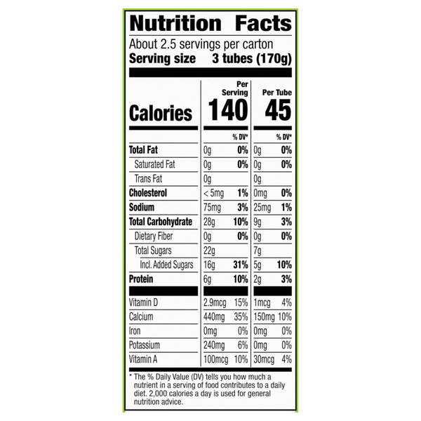Nutritional Panel