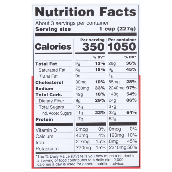 Nutritional Panel