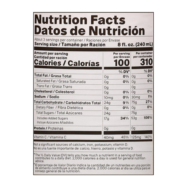 Nutritional Panel
