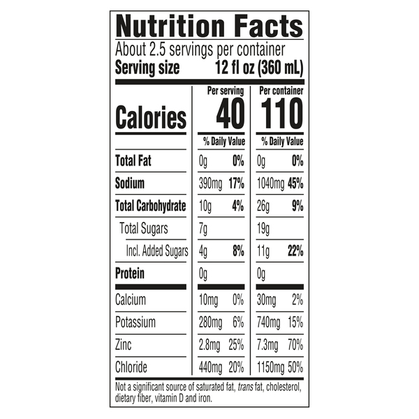Nutritional Panel