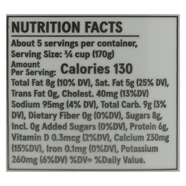 Nutritional Panel