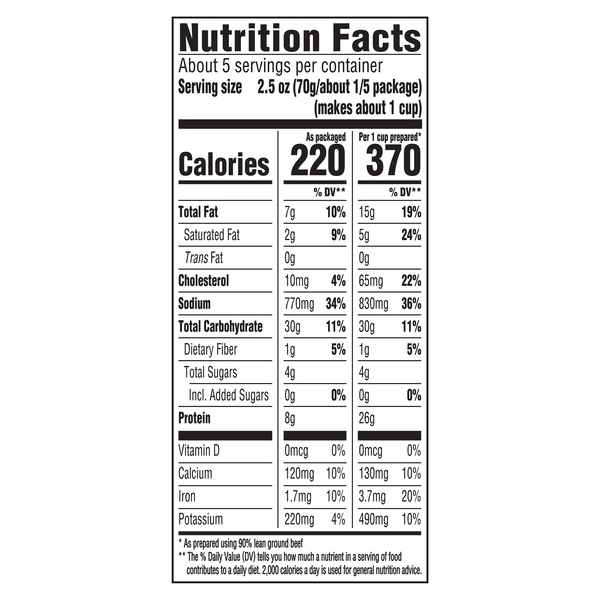 Nutritional Panel