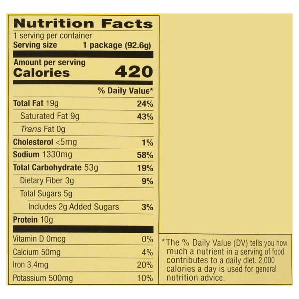 Nutritional Panel